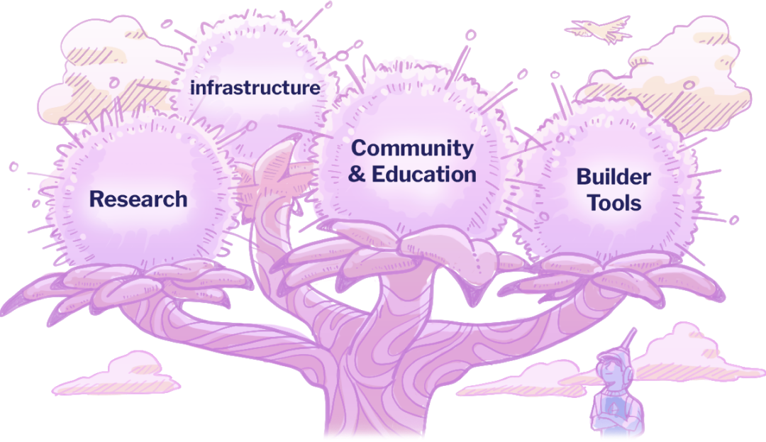 supported categories tree